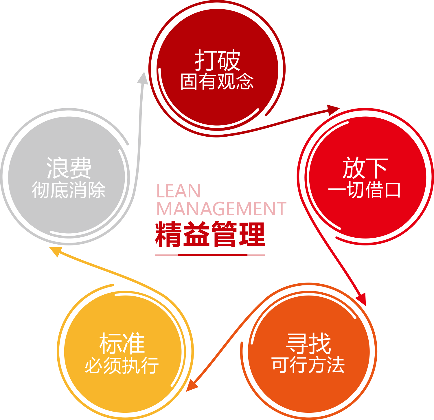 这是描述信息 这是描述信息